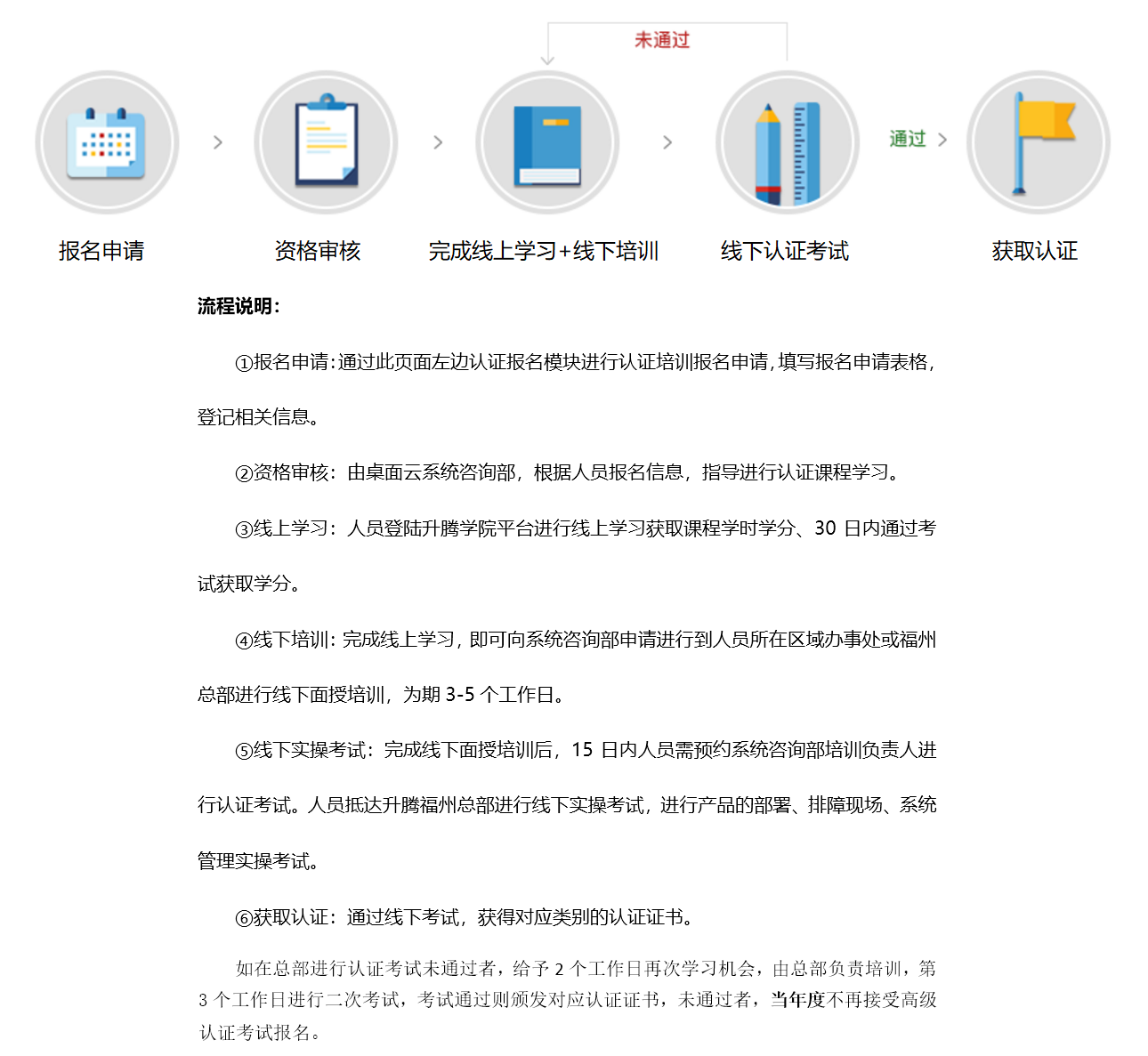 �ڲ��������רҵЧ��,����Ϊ��