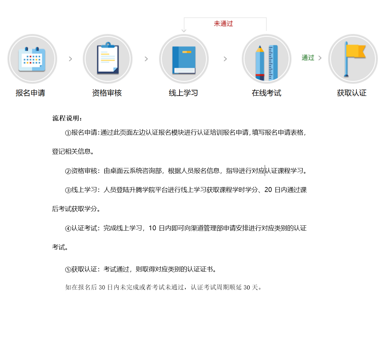 �ڲ��������רҵЧ��,����Ϊ��