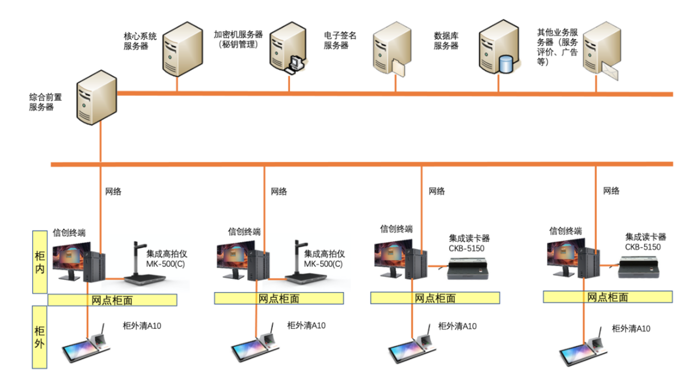 �ڲ��������רҵЧ��,����Ϊ��