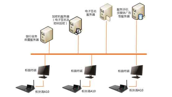 �ڲ��������רҵЧ��,����Ϊ��