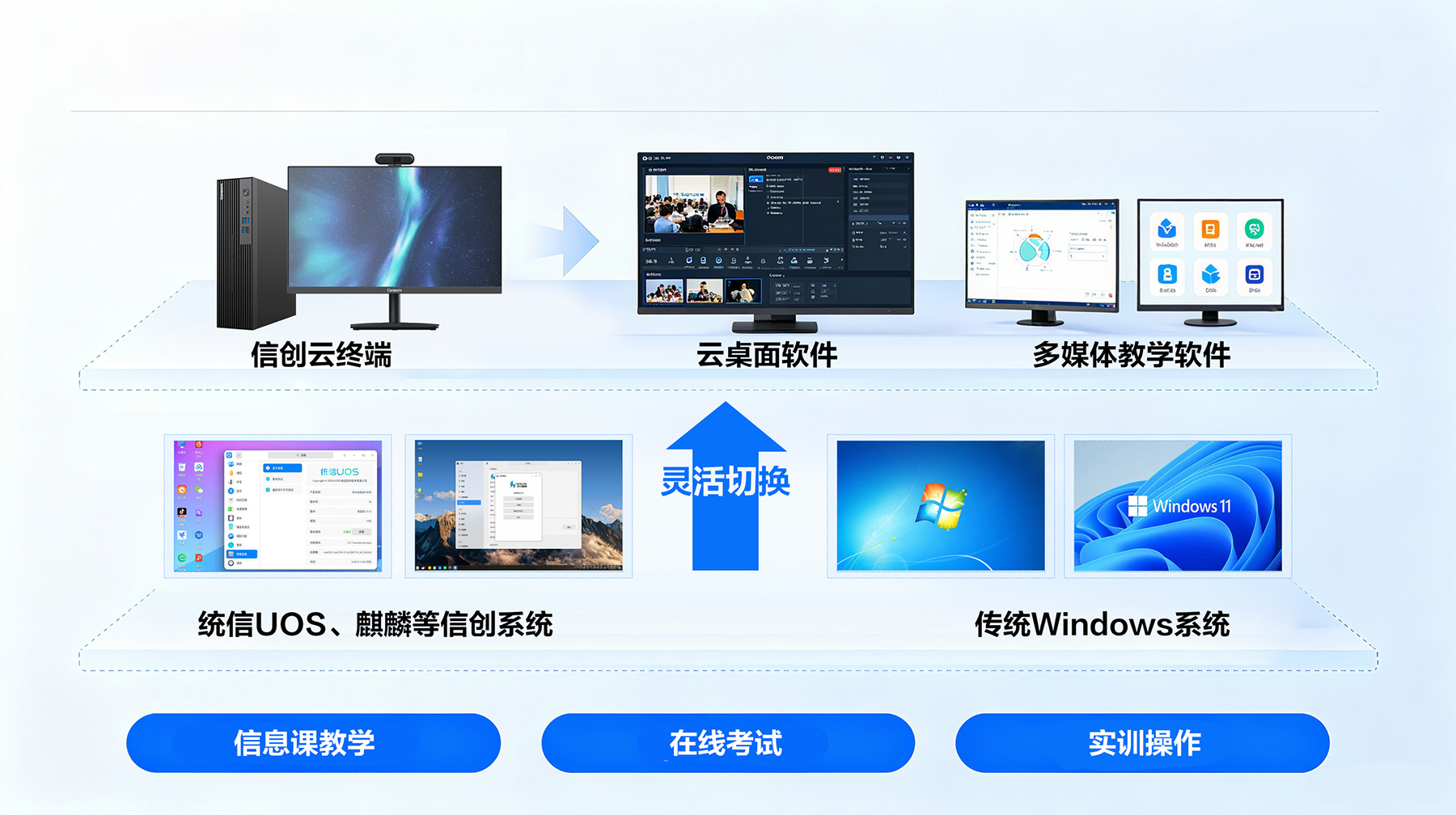 �ڲ��������רҵЧ��,����Ϊ��