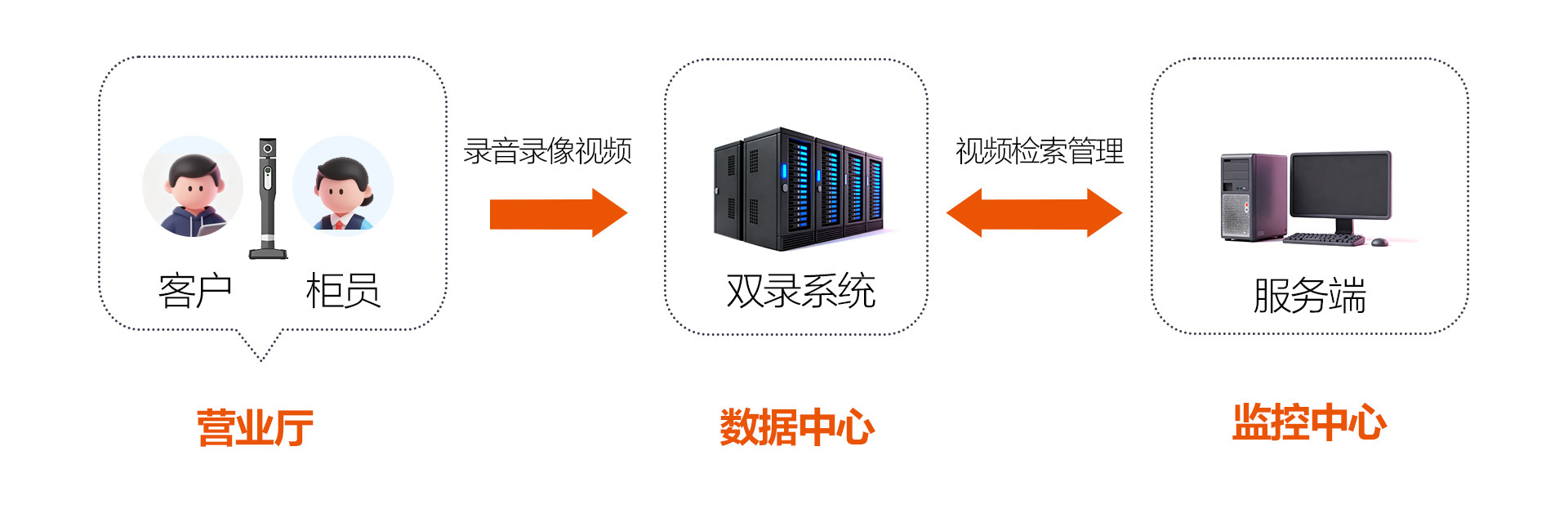 �ڲ��������רҵЧ��,����Ϊ��